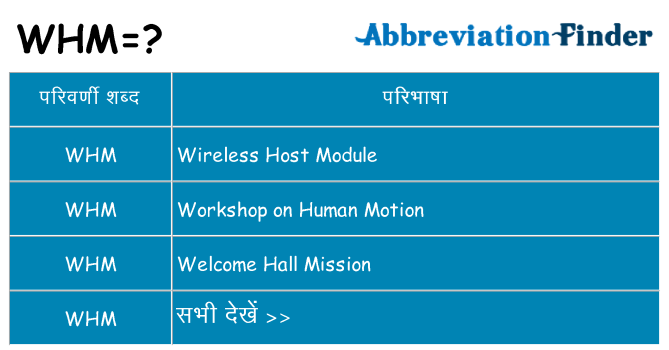 whm का क्या अर्थ है