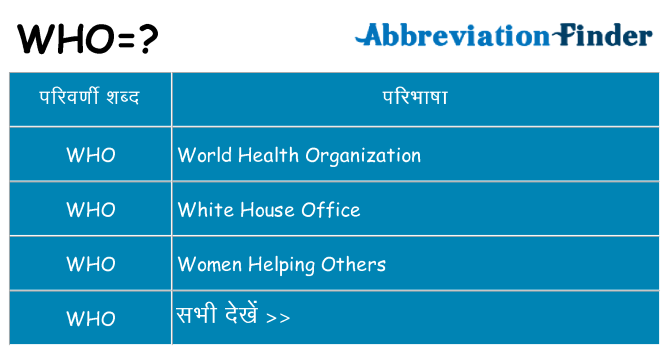 who का क्या अर्थ है