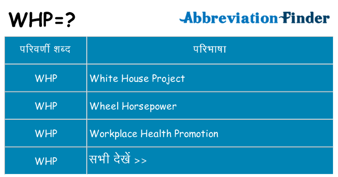 whp का क्या अर्थ है