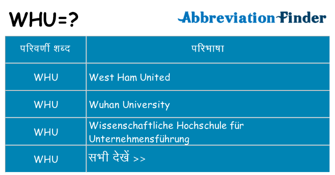 whu का क्या अर्थ है