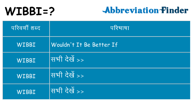 wibbi का क्या अर्थ है