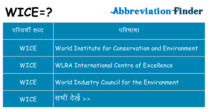 wice का क्या अर्थ है
