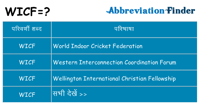 wicf का क्या अर्थ है