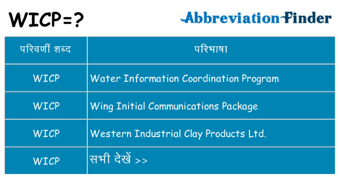 wicp का क्या अर्थ है