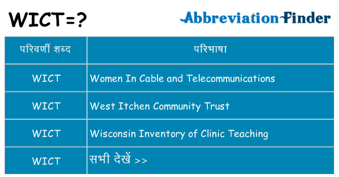 wict का क्या अर्थ है