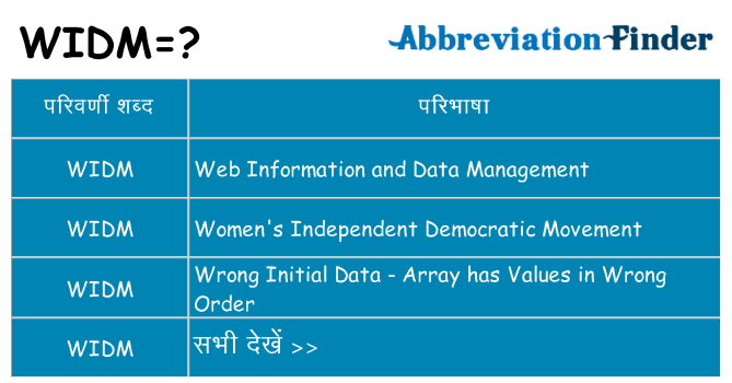 widm का क्या अर्थ है