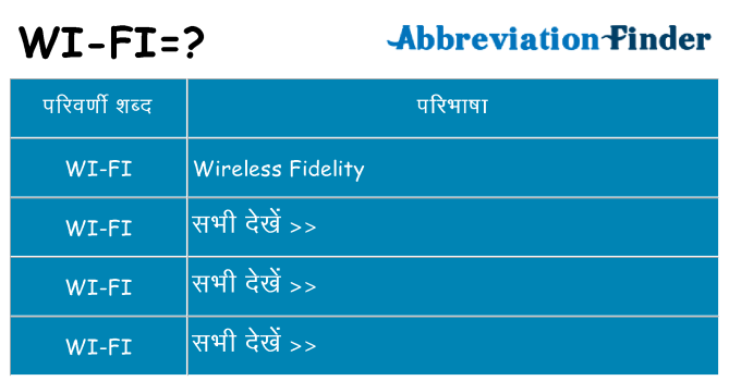 wi-fi का क्या अर्थ है