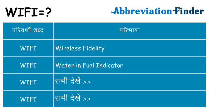 wifi का क्या अर्थ है