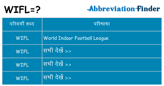 wifl का क्या अर्थ है