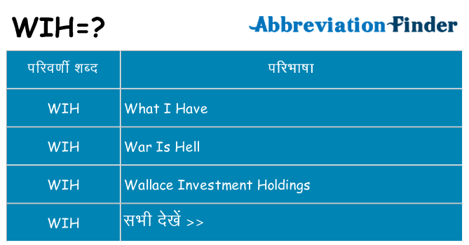 wih का क्या अर्थ है