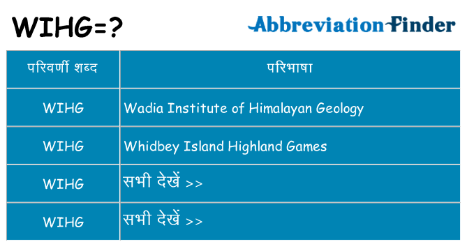 wihg का क्या अर्थ है