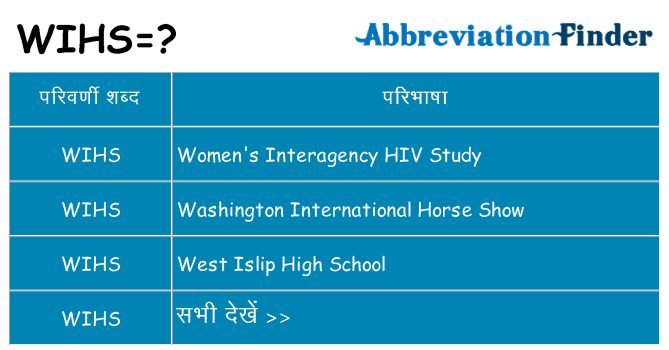 wihs का क्या अर्थ है