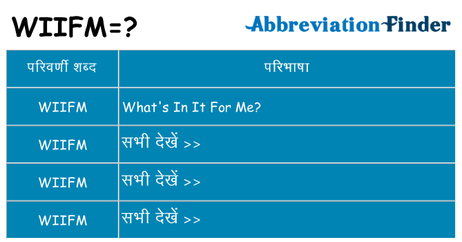 wiifm का क्या अर्थ है