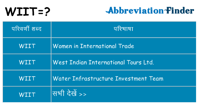 wiit का क्या अर्थ है