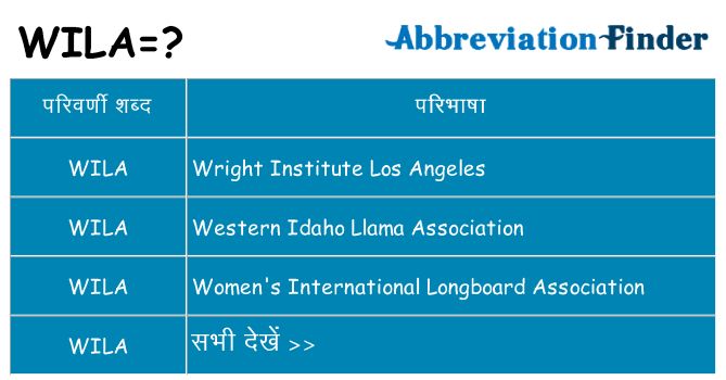 wila का क्या अर्थ है