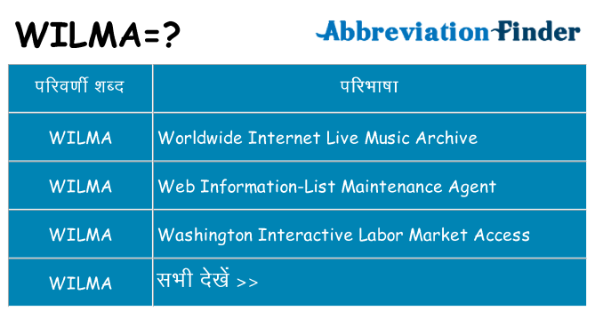 wilma का क्या अर्थ है