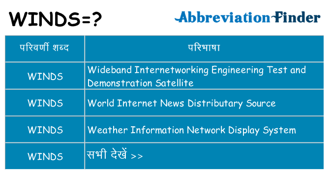 winds का क्या अर्थ है