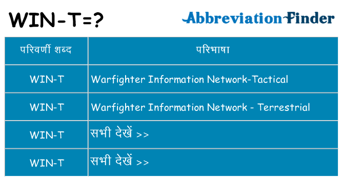 win-t का क्या अर्थ है
