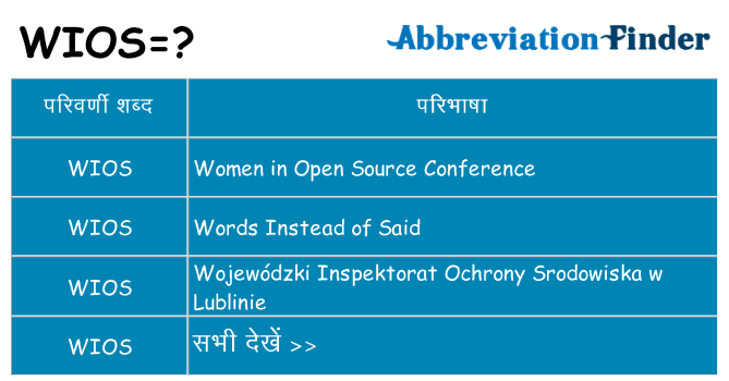 wios का क्या अर्थ है