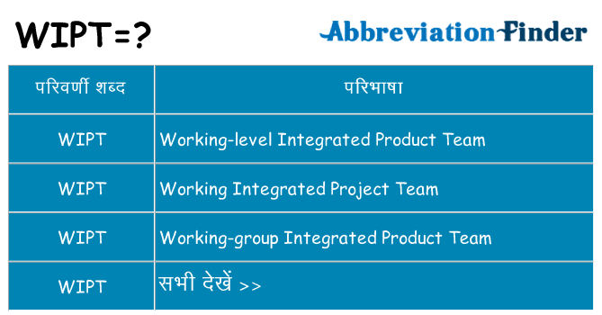 wipt का क्या अर्थ है