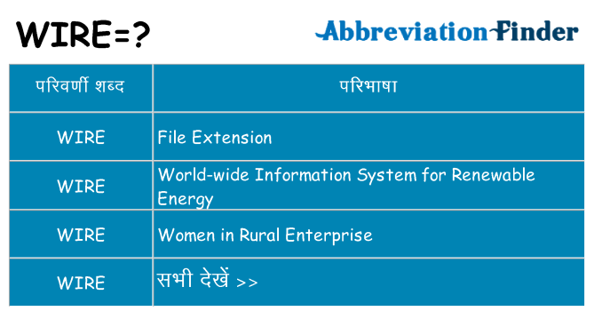 wire का क्या अर्थ है