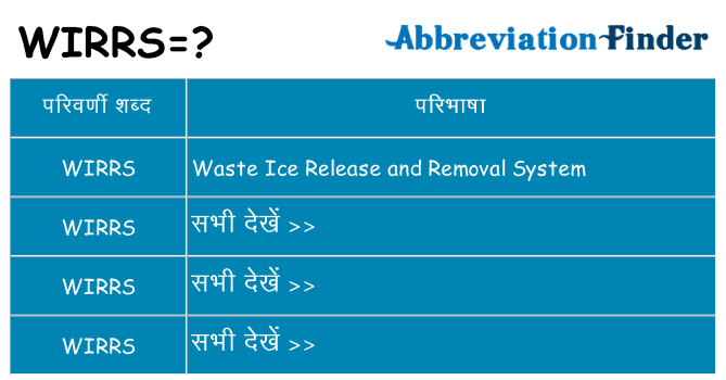 wirrs का क्या अर्थ है