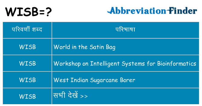wisb का क्या अर्थ है