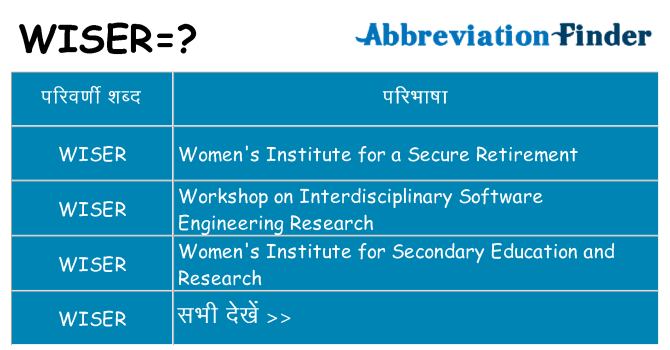 wiser का क्या अर्थ है