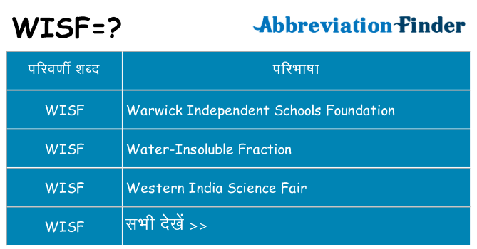 wisf का क्या अर्थ है