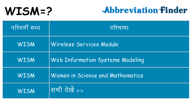 wism का क्या अर्थ है