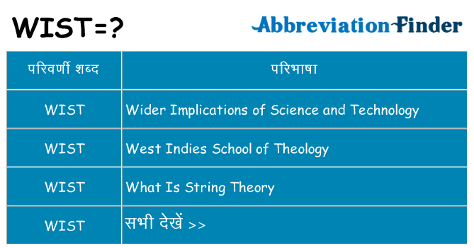 wist का क्या अर्थ है