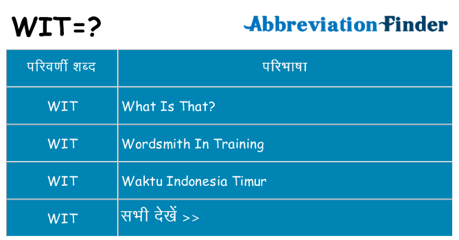 wit का क्या अर्थ है