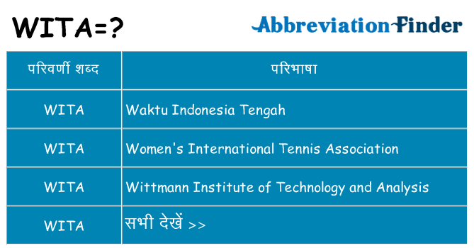 wita का क्या अर्थ है