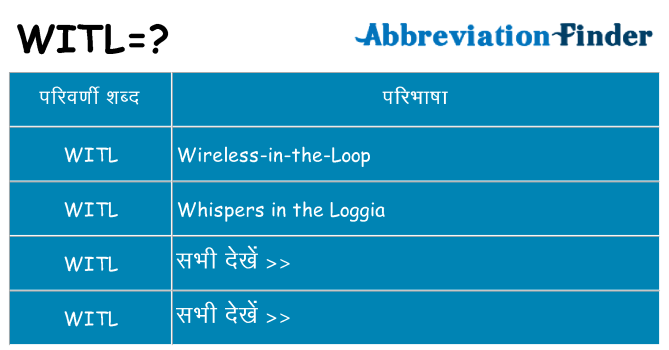 witl का क्या अर्थ है