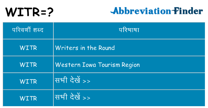 witr का क्या अर्थ है