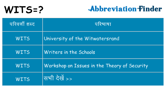 wits का क्या अर्थ है