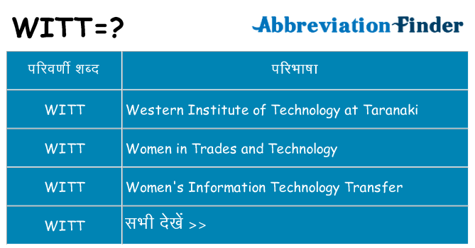 witt का क्या अर्थ है
