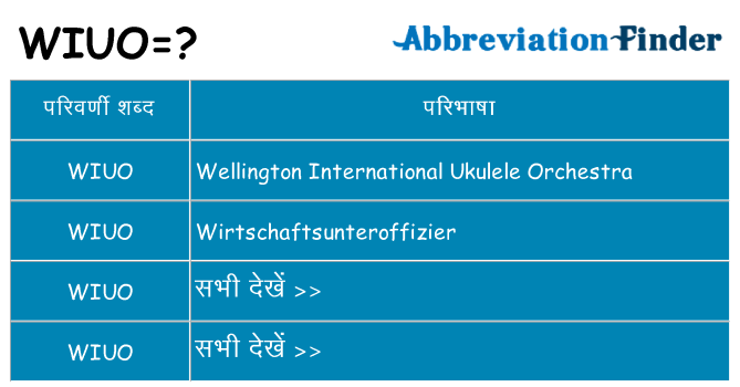 wiuo का क्या अर्थ है