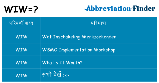 wiw का क्या अर्थ है