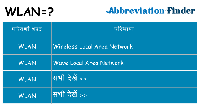 wlan का क्या अर्थ है