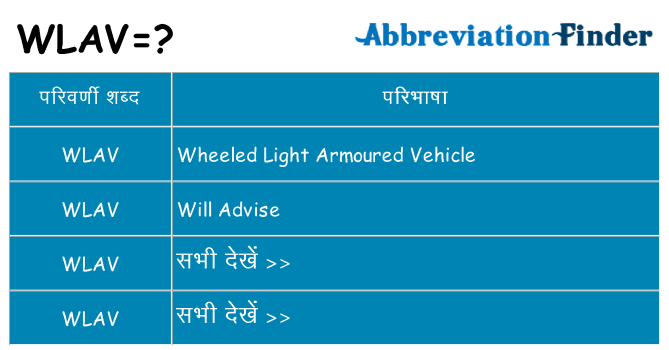 wlav का क्या अर्थ है