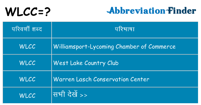 wlcc का क्या अर्थ है