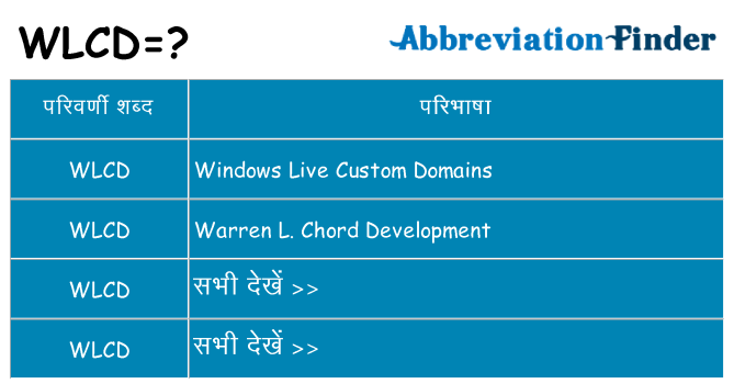 wlcd का क्या अर्थ है