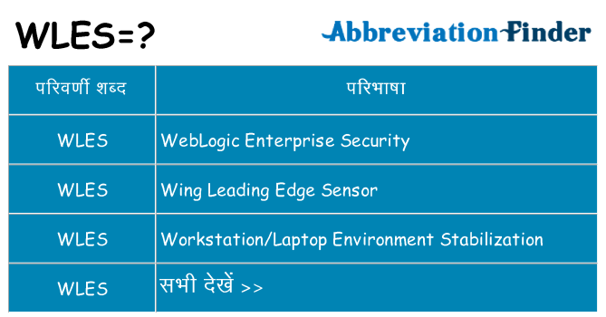 wles का क्या अर्थ है