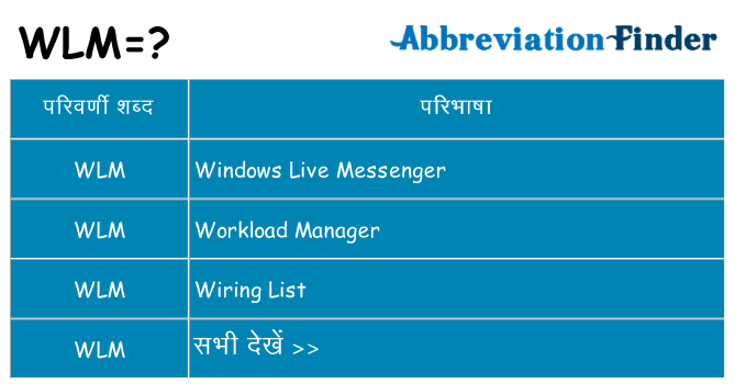 wlm का क्या अर्थ है