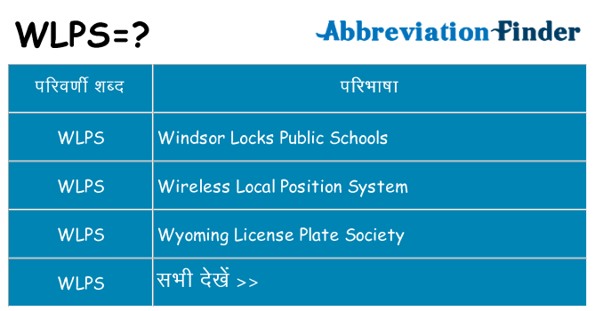 wlps का क्या अर्थ है