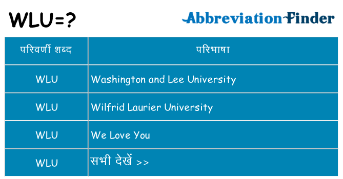 wlu का क्या अर्थ है