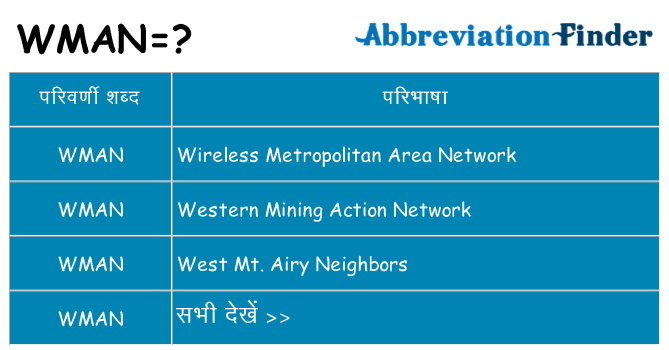 wman का क्या अर्थ है