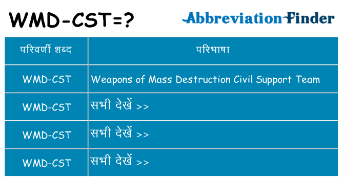 wmd-cst का क्या अर्थ है