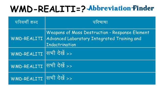 wmd-realiti का क्या अर्थ है